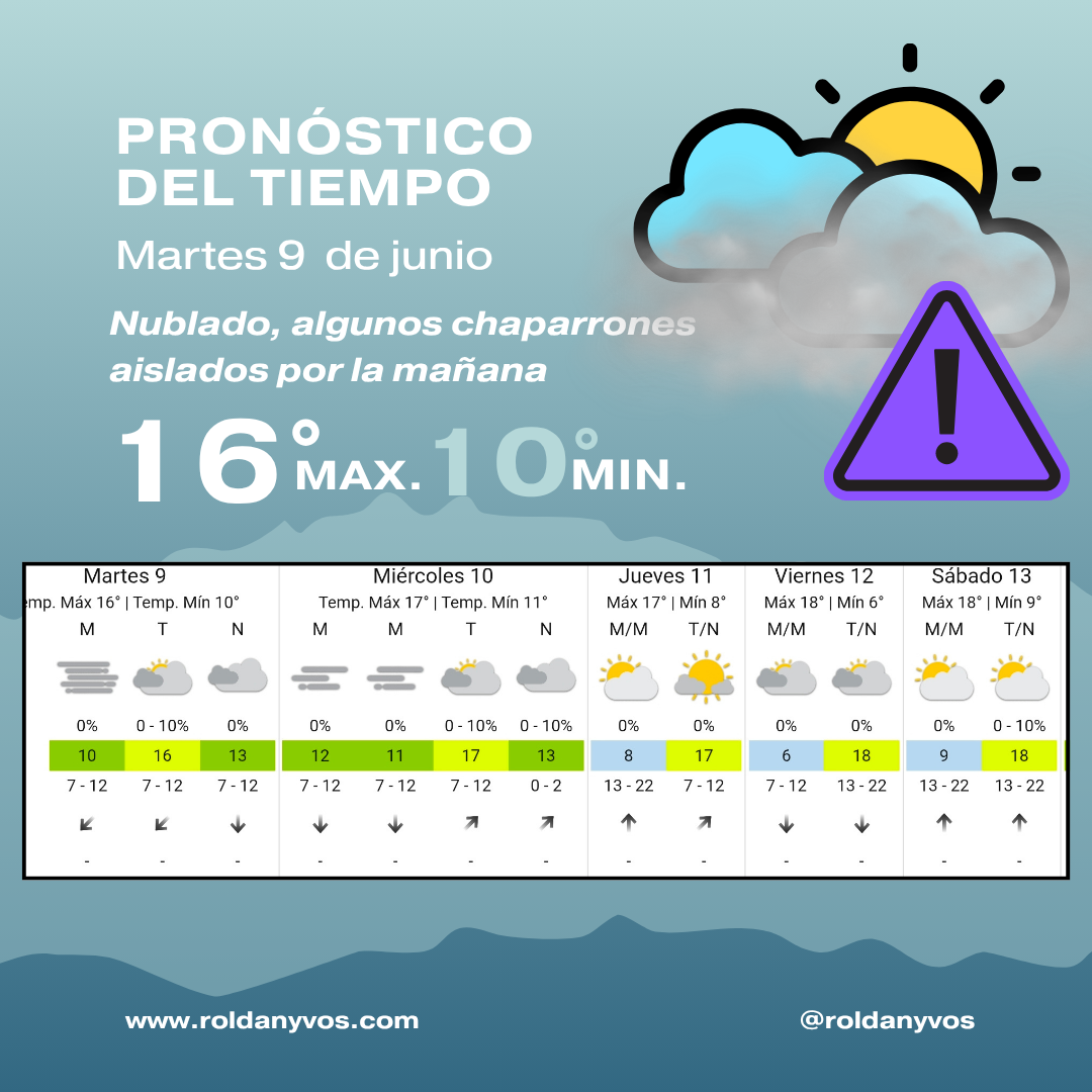 Alerta violeta por niebla en Roldán: precaución en rutas y autopistas